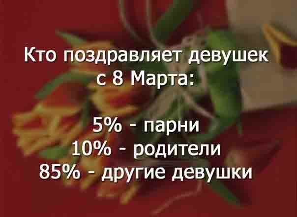 Кто поздравляет девушек с 8 Марта 5 парни 10 родители 85 другие девушки