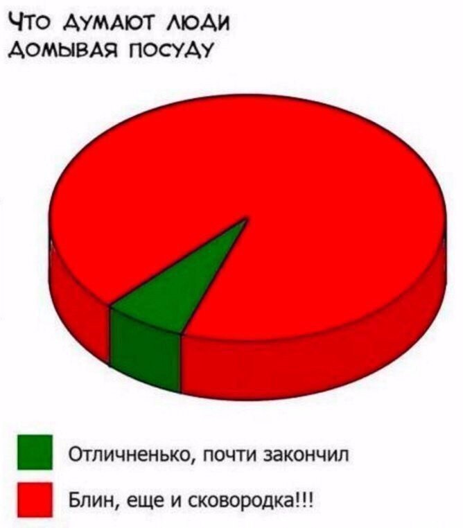 Что АУМАЮТ моди Аомывмч посуду ОТЛИЧНЕНЬКО ПОЧТИ ЗЗКОНЧИП Блин еще и сковородка