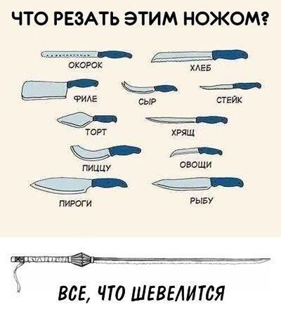 ЧТО РЕЗАТЬ ЭТИМ НОЖОМ _ _ строк 55 З ч а ФИАЕ ПЕИК сыр с юи киш _ пиши п3н гыву все что шевелится