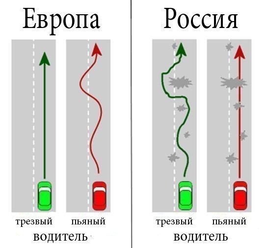 Европа трезвый ПЬЯНЫЙ водитель Россия водитель