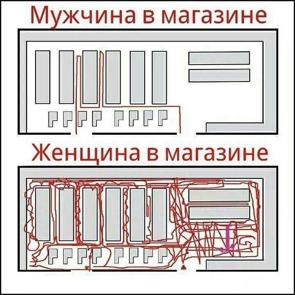М жчина в магазине енщина В МдГдЗИНЕ