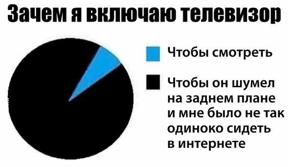 Зачем я включаю телевизор Чтобы смотреть Ш Чтобы он шумел на заднем плане и мне было не так одиноко сидеть в интернете