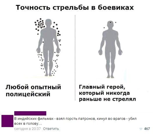 Точность стрельбы в боевиках Любой опытный Главный герой полицейский тттый никогда раньше не стрелял в индийских фильмах в тр патронов кинул во врагов убил всех в голову 467