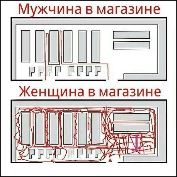 М жчина в магазине енщина В МдГдЗИНЕ