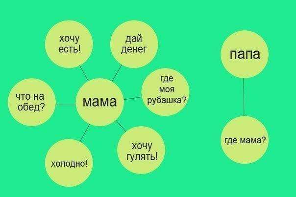 хочу дай есть денег где моя ЧТО на мама рубашка обед хочу холодно гулять папа где мама