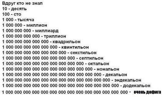 вдруг кто ие знал десять шо по 1 ооо тысяча 1 ооо ооо _ миллион 1 ооо ооо ооо _ миллиард 1 ооо ооо ооо ооо _ триллион 1 ооо ооо ооо ооо ооо _ Квадрипьон 1 ооо ооо ооо ооо ооо ооо _ иви нтип ыж 1 ооо ооо ооо оао ооо ооо ооо _ секстип 1 000 000 000 000 000 ОПП 000 000 сепгипьон 1 ППП ВПП 000 000 ППП 000 000 000 ПОП опальои 1 ППП 000 000 000 ППП 000 000 000 ППП ППП иоиапьои 1 ППП 000 000 000 ППП 000 