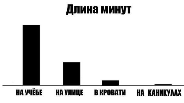 длина минут МУЧЁБЕ ППИЦ ВШШВМИ д КШМ