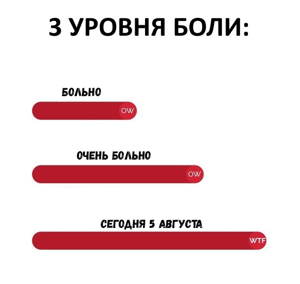 3 УРОВНЯ БОЛИ БОАЫЮ ОЧЕНЬ Больно с СЕГОДНЯ 5 АВГУСТА шт