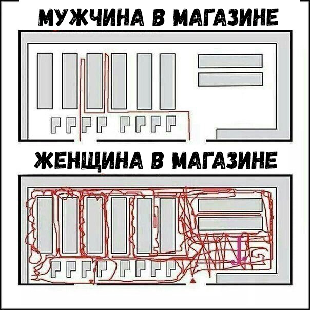 МУЖЧИНА В МАГАЗИНЕ ЖЕНЩИНА В МАГАЗИНЕ ___ ЁЁ РР