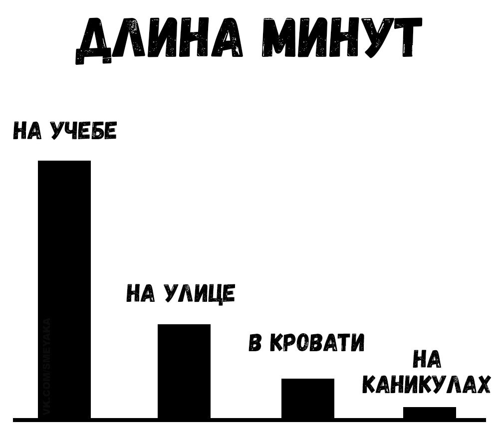 ААИНА МИНУТ НА УЧЕБЕ НА УАИЦЕ В КРОВАТИ НА КАНИКУААХ