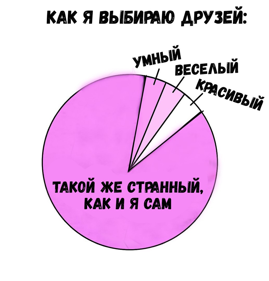 КАК Я вывимю друзей тдкой же шинный КАК и я сАм