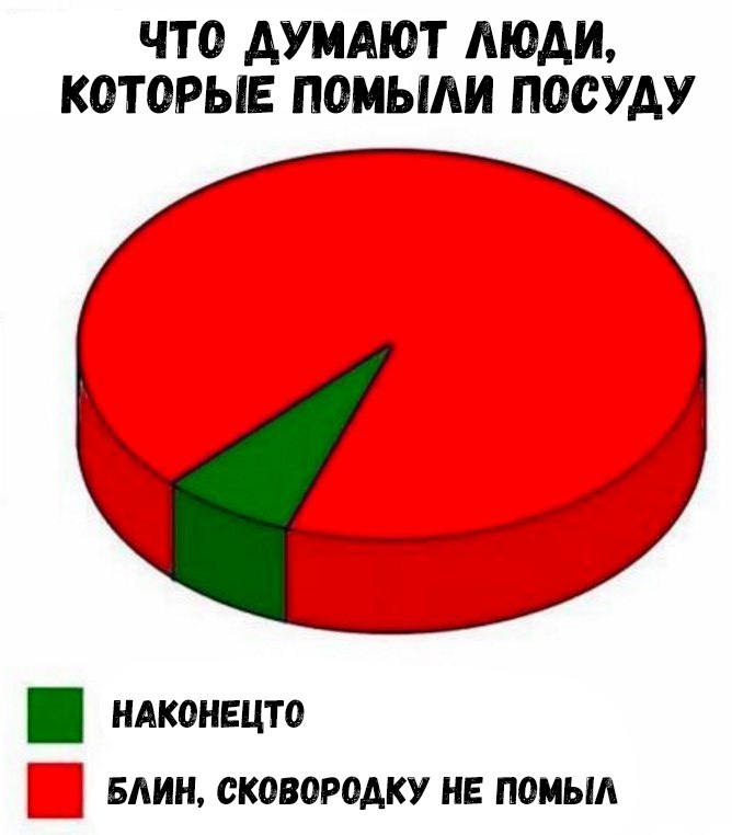 ЧТО АУМАЮТ МОАИ КОТОРЫЕ ПОМЫЛИ ПОСУАУ иАконецто БАИН сковородку нь помыл