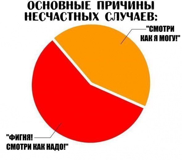 ОСНОВНЫЕ ПРИЧИНЫ НЕСЧАСТНЫХ СЛУЧАЕВ БМЩРИ Ш И ШШШ фигниЦ смотри иди нддпг
