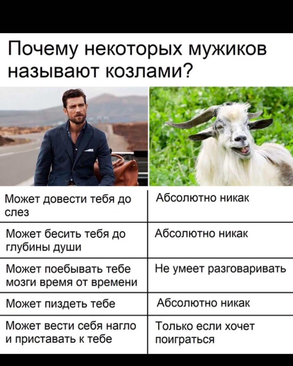 Почему некоторых мужиков называют козлами Может довести тебя до Абсолютно никак слез Может бесить тебя до Абсолютно никак глубины души Может поебывать тебе Не умеет разговаривать мозги время от времени Может пиздеть тебе Абсолютно никак Только если хочет поиграться Может вести себя нагло и приставать к тебе