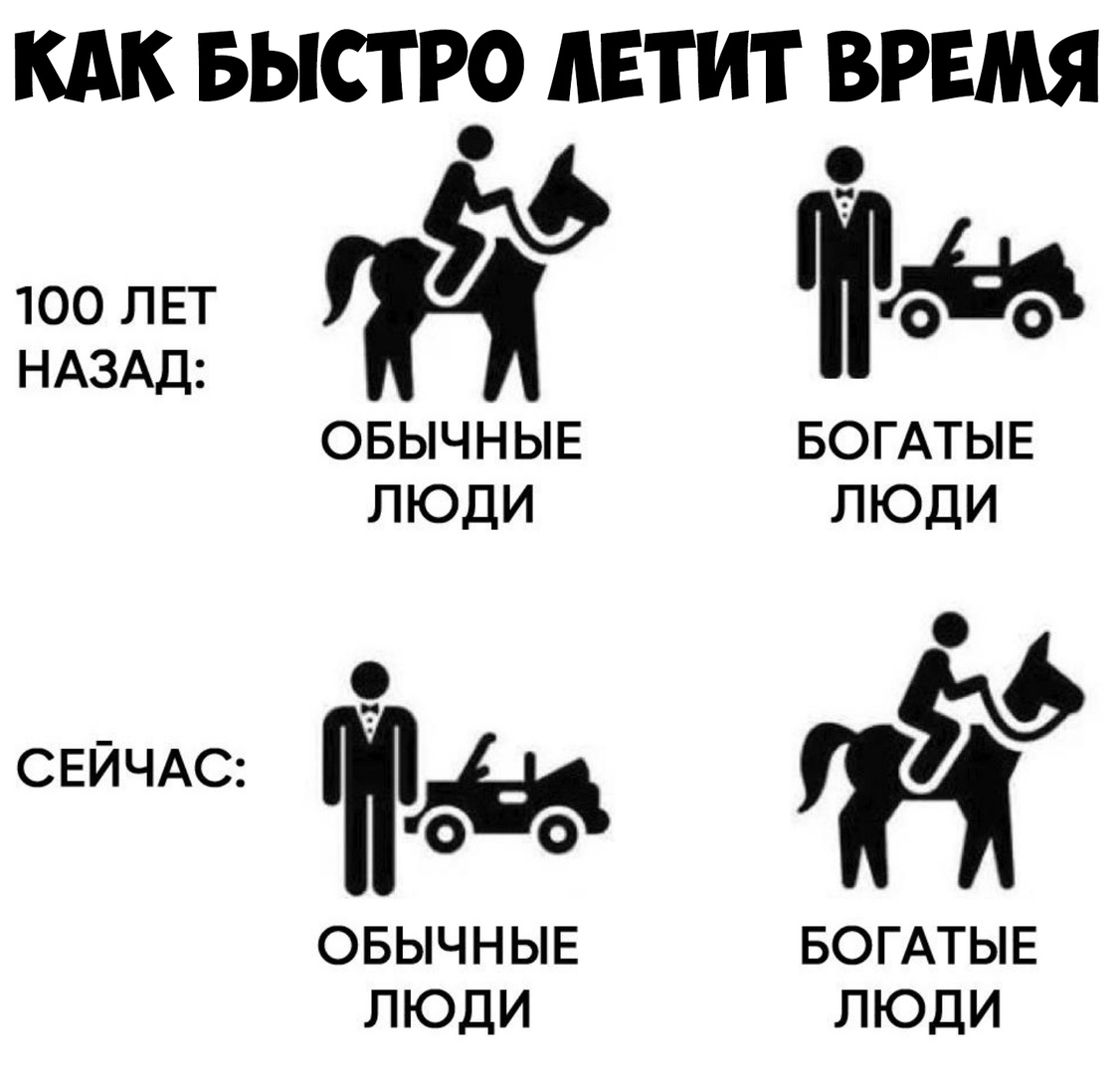 КАК БЫСТРО АБТ ИТ ВРЕМЯ 100 ЛЕТ НАЗАД ОБЫЧНЫЕ ЛЮДИ СЕЙЧАС ОБЫЧНЫЕ ЛЮДИ БОГАТЫЕ ЛЮДИ БОГАТЫЕ ЛЮДИ