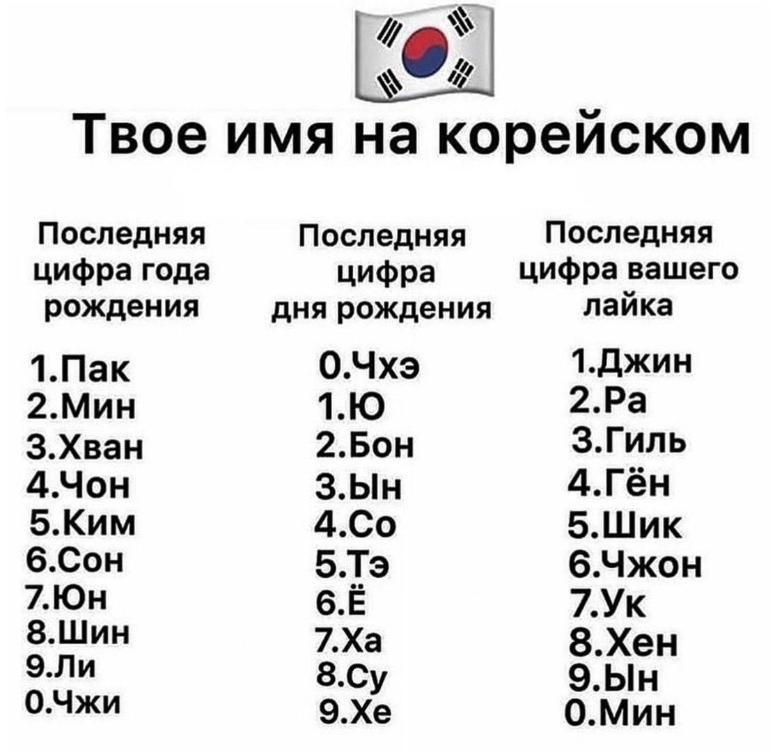 Твое имя на корейском Последняя цифрагода рождения 1Пак 2МИн ЗХван 4Чон 5Ким бСон ЪКЭн Шин ЕЪЛи ОЪЬки Последняя ЦИФра днярождения 0Чхэ 1Ю 2Бон ЗЫн 4Со 5__э 6Е 7Ха 813у 94Хе Последняя цифравашего лайка 1джин 2Ра ЗГиль 4Гён 5Шик 6Чжон 7Ук 8Хен 9Ьн ОМин