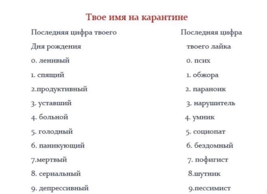 Твое имя на карантине Последняя цифра твоего Дня рождения 0 ленивый 1 спящии гпродукгивицй 3 утншй 4 больной 5 голодный 6 паникующий 7мертвнй 8 сериалъний 9 депрессивный Последняя цифра твоего лапка о псих 1 обжора 2 параноик 3 нарупштш 44 умшш 5 социопат 6 бездомный 7 пофигист Злу шик 9ПЕССИЪСИСГ