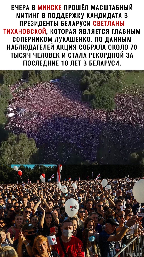 ВЧЕРА В МИНСКЕ ПРОШЕЛ МАСШТАБНЫЙ МИТИНГ В ПОДДЕРЖКУ КАНДИДАТА В ПРЕЗИДЕНТЫ БЕЛАРУСИ СВЕТЛАНЫ ТИХАНОВСКОЙ КОТОРАЯ ЯВЛЯЕТСЯ ГЛАВНЫМ СОПЕРНИКОМ ЛУКАШЕНКО ПО ДАННЫМ НАБЛЮДАТЕЛЕЙ АКЦИЯ СОБРАЛА ОКОЛО ТО ТЫСЯЧ ЧЕЛОВЕК И СТАЛА РЕКОРДНОЙ ЗА ПОСЛЕДНИЕ 10 ЛЕТ В БЕЛАРУСИ