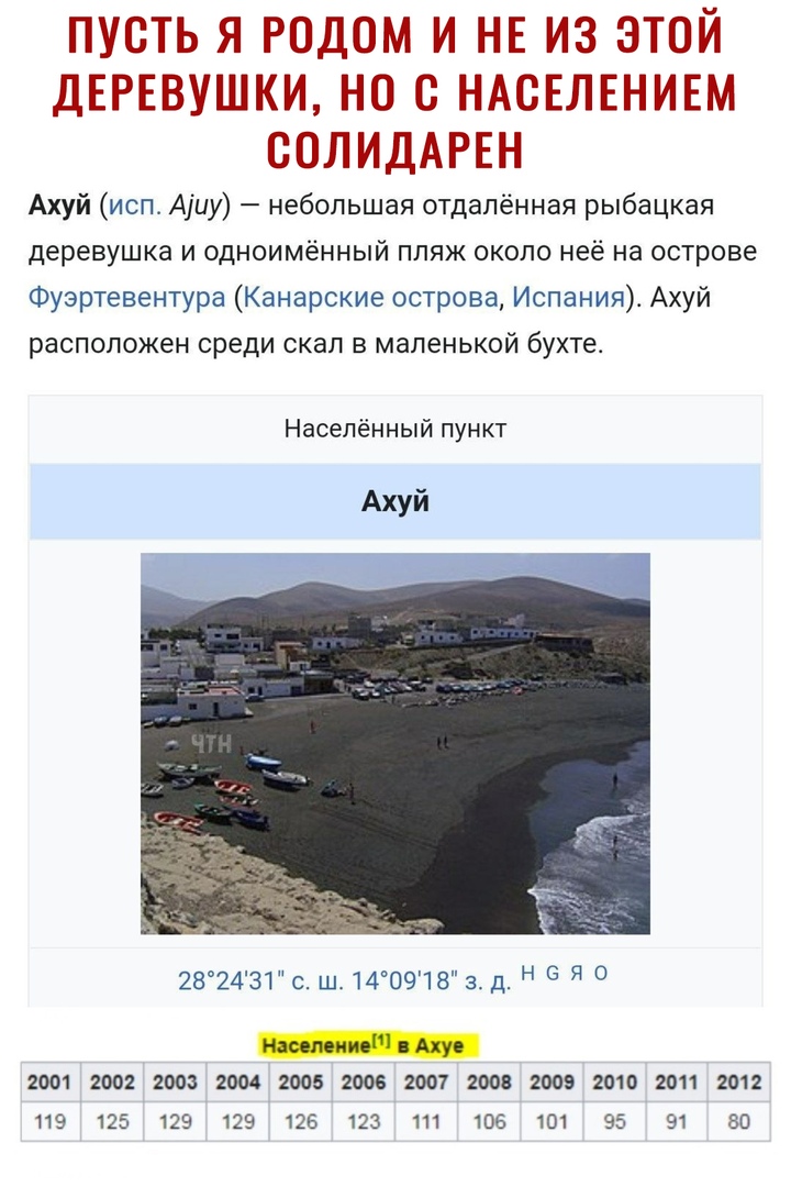 ПУСТЬ Я РОДОМ И НЕ ИЗ ЭТОЙ ДЕРЕВУШКИ но 0 НАСЕЛЕНИЕМ СОЛИДАРЕН Ахуй исп Аіиу небольшая отдалённая рыбацкая деревушка и одноимённый пляж около неё на острове Фуэртевентура Канарские острова Испания Ахуй расположен среди скал в маленькой бухте Населённый пункт Ахуй 282431сш_140918здН 5 Я 2001 2002 2003 2004 2005 2006 2007 2000 2009 2010 2011 2012 119 125 129 125 126 123 111 106 101 95 91 50