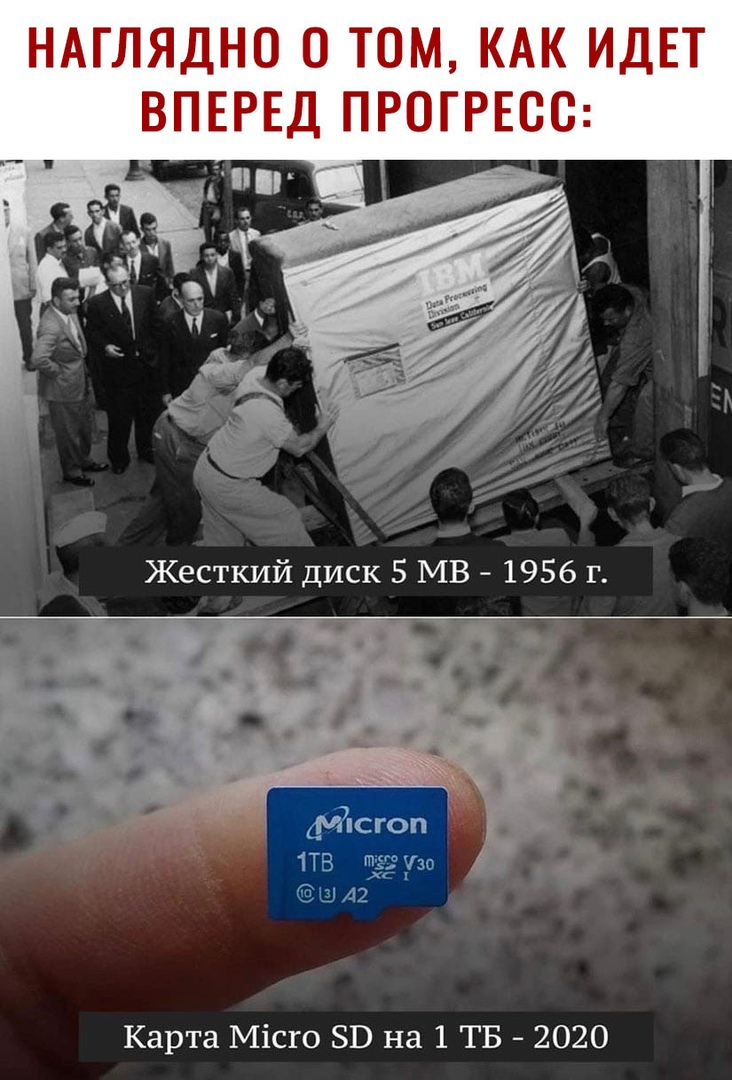 НАГЛЯДНО 0 ТОМ КАК ИДЕТ ВПЕРЕД ПРОГРЕСС ищ ___ Мсгоп 1ТВ 1933 Узи _ А2 Карта Місто 13 на 1 ТБ 2020