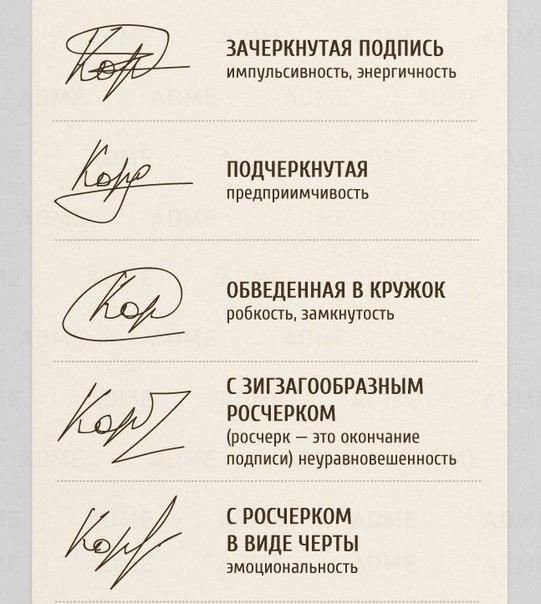 ЗАЧЕРКНУТАЯ ПОДПИСЬ импульсивнопь энергичнопь ПОДЧЕРКНЛАЯ предприимчивость ОБВЕДЕННАЯ В КРУЖОК робкопь замкнутость С ЗИГЗАГООБРАЗНЫМ РОСЧЕРКОМ ПКЧЕРК ЭТП окончание подписи неуравновешеннппь С РОСЧЕРКОМ В ВИДЕ ЧЕРТЫ эмоциональность