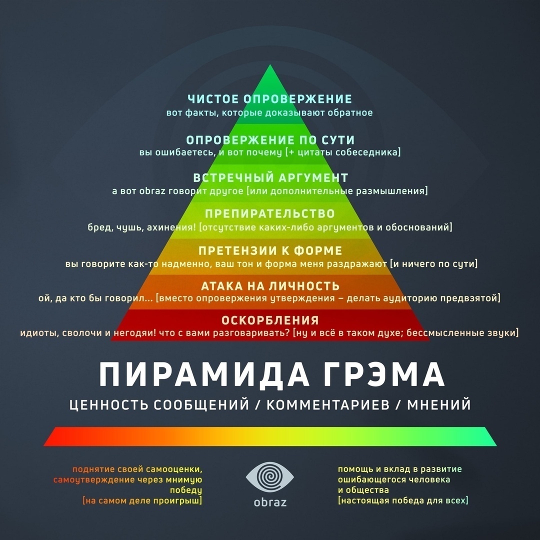 ЧИСТОЕ РЖЕНИЕ вот факты котя вают обратное ОПРО СУТИ вы ошибаетесь чы собеседника Т а вот пЬга1 говоя пе размышления бредчцшьахин в и обоснований вы говорите как т и ничего по сути торию предвзятой ой да кто Бы говор идиоты сволочи и мысленные звуки ПИРАМИДА ГРЭМА ЦЕННОСТЬ СООБЩЕНИЙ КОММЕНТАРИЕВ МНЕНИЙ поднятие своей самооценки помощь и вклад в развитие самоутверждение через мнимую ошибающегося че