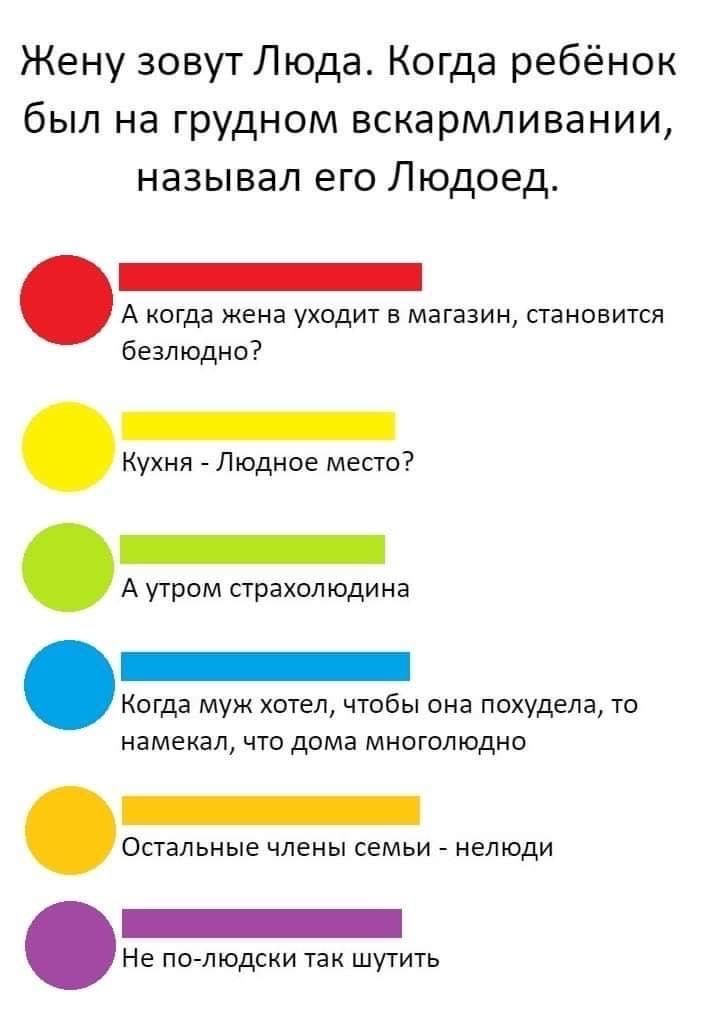 Жену зовутЛюда Когда ребёнок был на грудном вскармливании называл его Людоед А когда жена уходит в магазин становится безлюдно Кухня Людное место А утром страхол Юдина Когда муж хотел чтобы она похудела то намекал что дома многолюдно ОСТЗЛЬНЫВ члены СЕМЬИ НЕЛЮДИ Не по людски так шутить