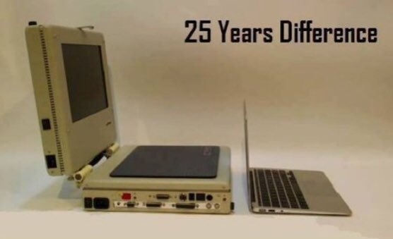 25 Уеагз Пінвгепсе