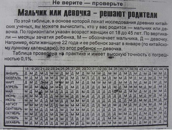 Не верите проверь Тв ____ МШШ И ШШ ШШШ МТМ По этой таблице в ссдЮве которой лежат исследования древних китай ских ученых вы мрт ета рычислить КТО У вас родится мальчик или де вочка По горизонтали указан возраст женщин от 18 до 45 лет По вертика пи месяцы зачатия ребенка М обозначает мальчика Д девочкут Например если женщине 22 года и ее ребенок зачат январе по китайско му лунному календарю то ртот