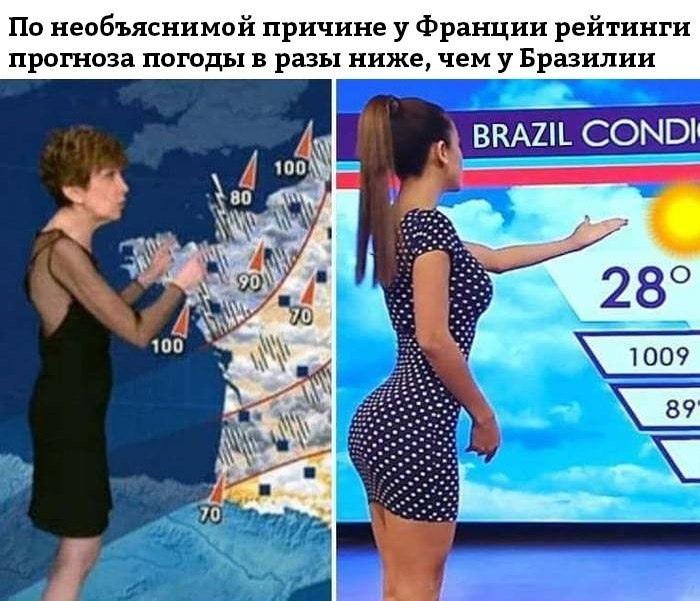 По необъяснимой причине у Франции рейтинги прогноза погоды в разы ниже чем у Бразилии