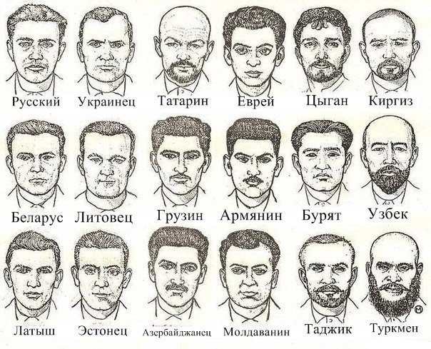 Ч _ Русскии Украинец Цыган Киргиз Вят Утёек Грузи н Армянин