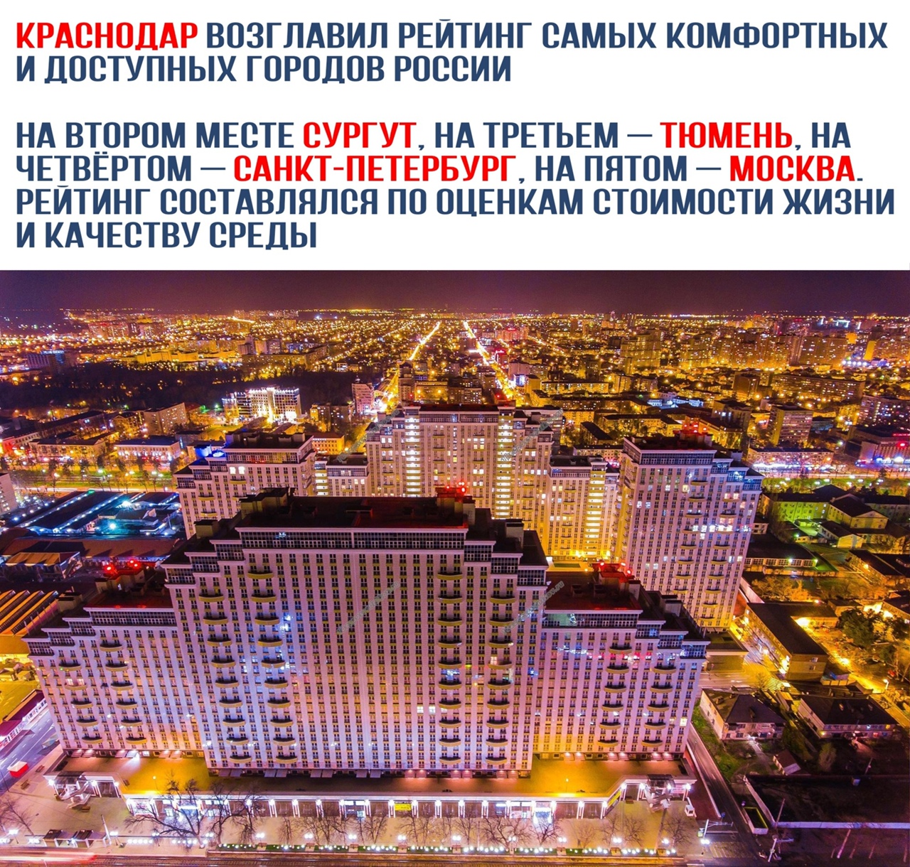КРАОНОДАР ВОЗГЛАВИЛ РЕЙТИНГ ОАМЫХ КОМФОРТНЫХ И ДООТУПНЫХ ГОРОДОВ РОООИИ НА ВТОРОМ МЕОТЕ СУРГУТ НА ТРЕТЬЕМ ТЮМЕНЬ НА ЧЕТВЕРТОМ САНКТ ПЕТЕРБУРГ НА ПЯТОМ МОСКВА РЕИТИНГ ОООТАВЛЯЛОЯ ПО ОЦЕНКАМ ОТОИМООТИ ЖИЗНИ И КАЧЕОТВУ СРЕДЫ