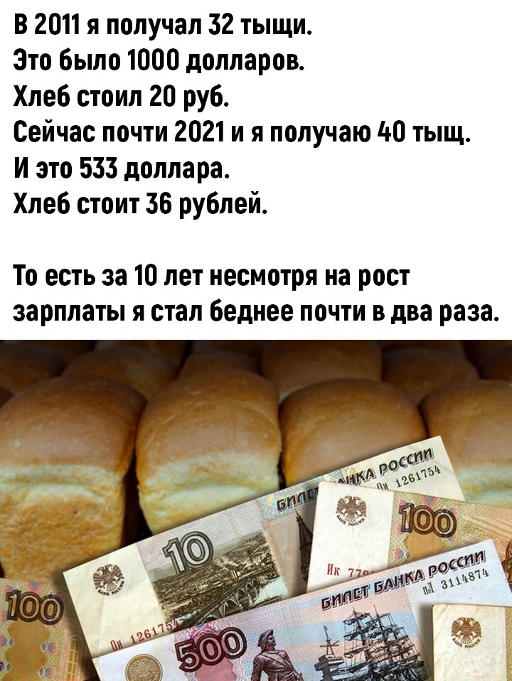 В 2011 я получал 32 тыщи Это было 1000 долларов Хлеб стоил 20 руб Сейчас почти 2021 и я получаю 40 тыщ И это 533 доллара Хлеб стоит 36 рублей То есть за 10 лет несмотря на рост зарплаты я стал беднее почти в два раза