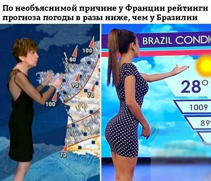 По необъяснимой причине у Франции рейтинги прогноза ПОГОДЫ В разы ниже чем У Бразилии ВКА2Ъ СОМЫ