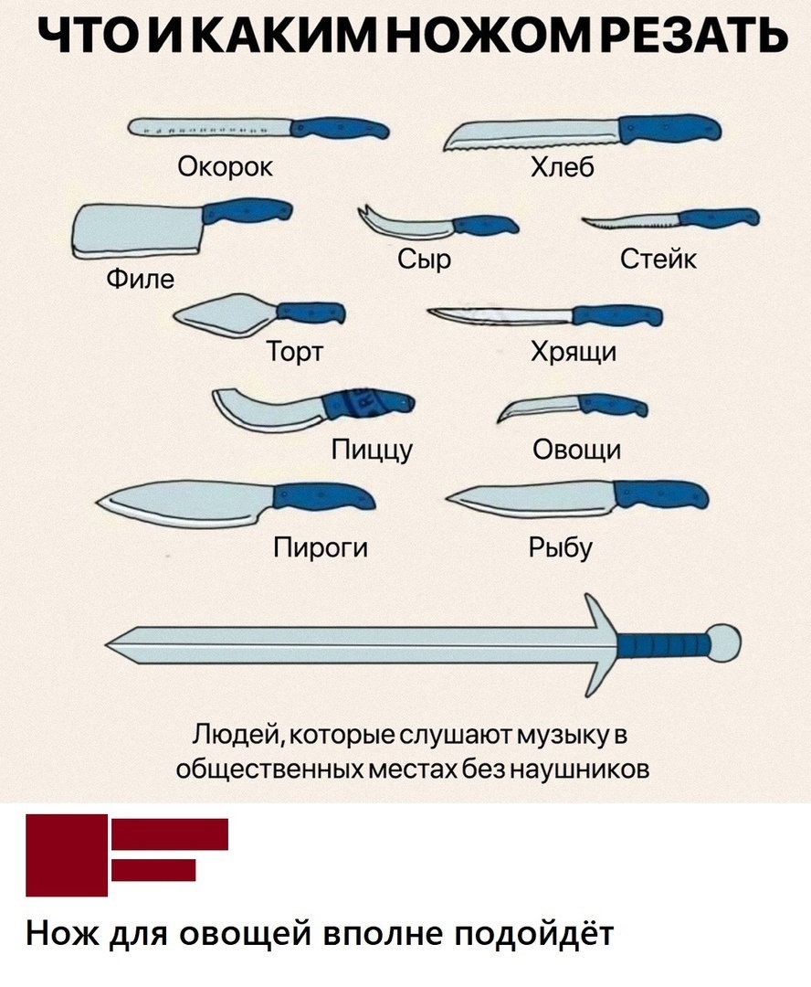 ЧТО И КАКИМ НОЖОМ РЕЗАТЬ Окорок Хлеб С Филе Сыр Стеик Торт Хрящи Пиццу Овощи Пироги Рыбу Людей которые слушают музыку в общественных местах без наушников Нож для овощей вполне подойдёт