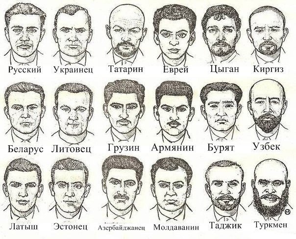 Ч _ Русскии Украинец Цыган Киргиз Вят Утёек Грузи н Армянин