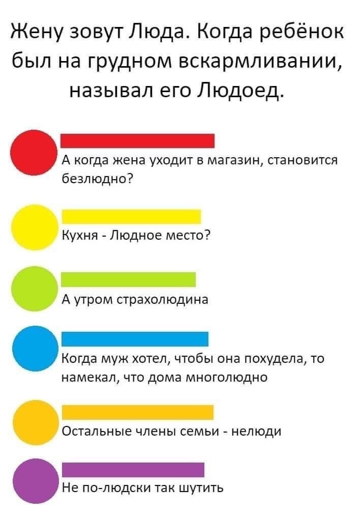 Жену зовутЛюда Когда ребёнок был на грудном вскармливании называл его Людоед А когда жена уходит в магазин становится безлюдно Кухня Людное место А утром страхол Юдина Когда муж хотел чтобы она похудела то намекал что дома многолюдно ОСТЗЛЬНЫВ члены СЕМЬИ НЕЛЮДИ Не по людски так шутить
