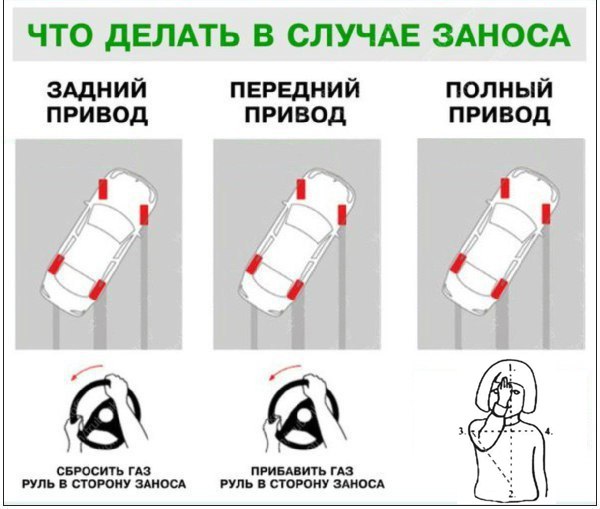 ЧТО дЕЛАТЬ В СЛУЧАЕ ЗАНОСА ЗАДНИЙ передний полный привод привод привод спросить гдз привить гдз иль в сторону зАиосд иль сторону этом