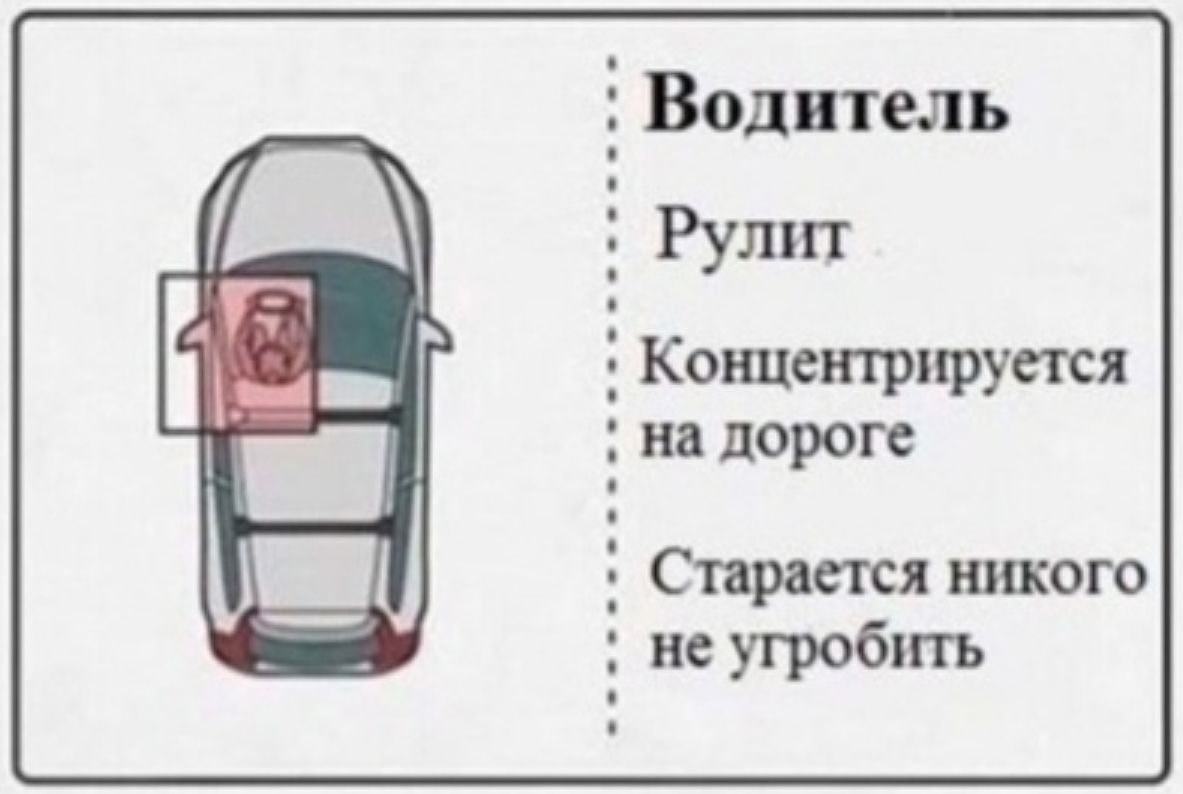 Водитель Рулит Концентрпрустся на дороге Старается никого не угробить