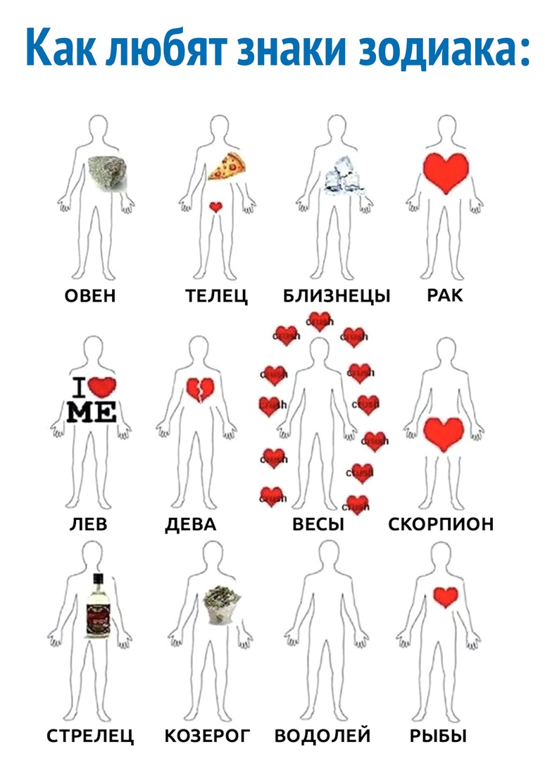 Как ЛЮбЯТ знаки зодиака к Т ь у э і У Уэвен телец БЛИЗНЕЦЫ РАК а МЕ ъ Ё с ні И лев девд весы скорпйон стрелец козерог водолей рывы