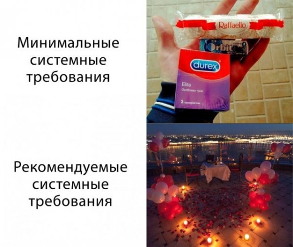 Минимальные системные требования Рекомендуемые системные требования