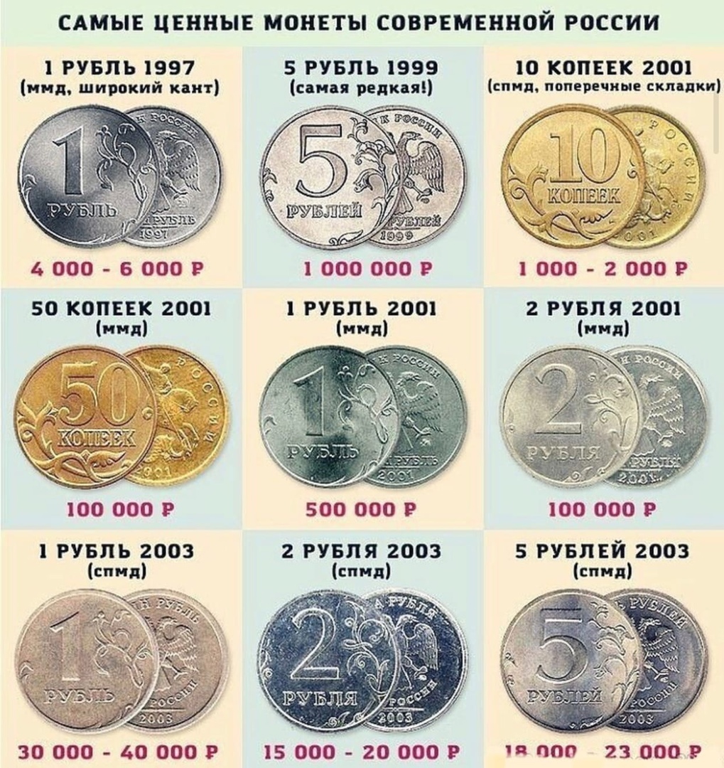 САМЫЕ ЦЕННЫЕ МОНЕТЫ СОВРЕМЕННОЙ РОССИИ 1 РУБЛЬ 1997 5 РУБЛЬ 1999 10 КОПЕЕК 2ОО1 нид широкий кпп сипя редки спид попцрвчиые складки 40006000 1000000 10002000 50 КОПЕЕК 2001 1 РУБЛЬ 2ОО1 2 РУБЛЯ 2ОО1 нид нид 500 000 Р 100 000 1 РУБЛЬ 2003 2 РУБЛЯ 2003 5 РУБЛЕЙ 2003 спид спид 30 000 40 000 Р 15 000 20 000 Р ППП 23 000