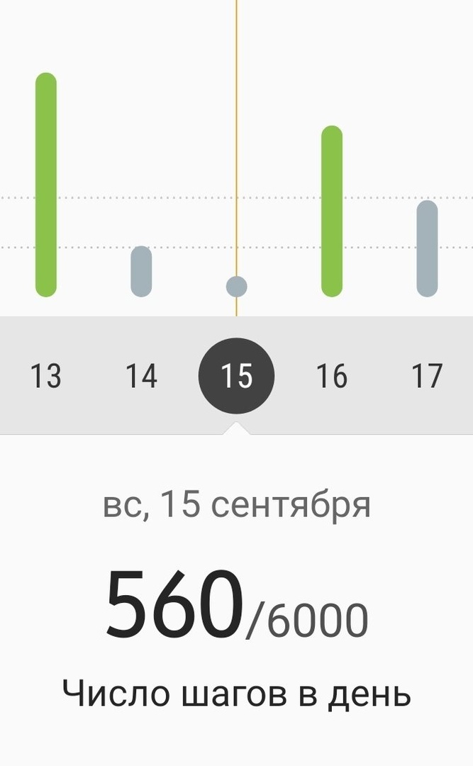 13 14 16 17 вс 15 сентября 5606000 ЧИСЛО ШЭГОВ В день