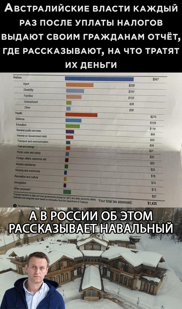 АВСТРАЛИЙСКИЕ ВЛАСТИ КАЖДЫЙ РАЗ послв УПЛАТЫ НАлогов выдАют своим ГРАЖДАНАМ отчёт ГДЕ РАССКАЗЫВАЮТ НА ЧТО ТРАТЯТ ИХ дЕНЬГИ эш м пв