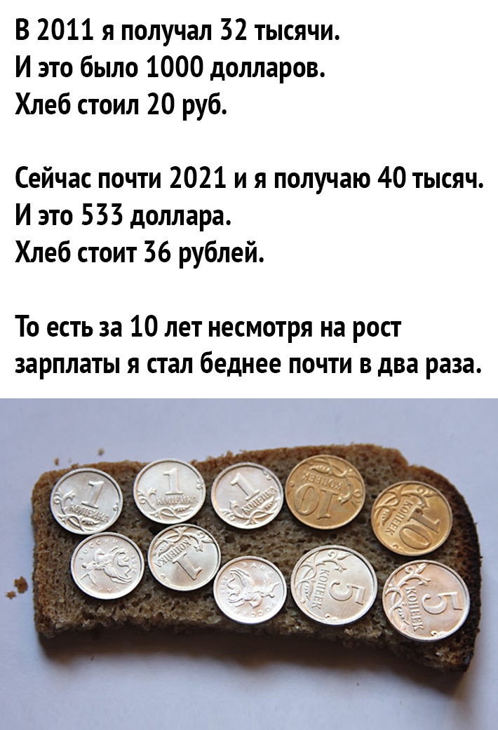 В 2011 я получал 32 тысячи И это было 1000 долларов Хлеб стоил 20 руб Сейчас почти 2021 и я получаю 40 тысяч И это 533 доллара Хлеб стоит 36 рублей То есть за 10 лет несмотря на рост зарплаты я стал беднее почти в два раза