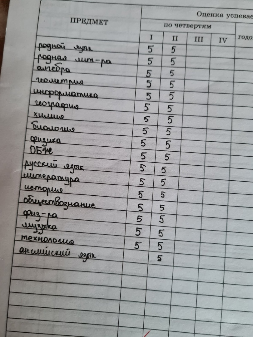 Оценки успевае ПРЕДМЕТ по четвертям года 1 П 111