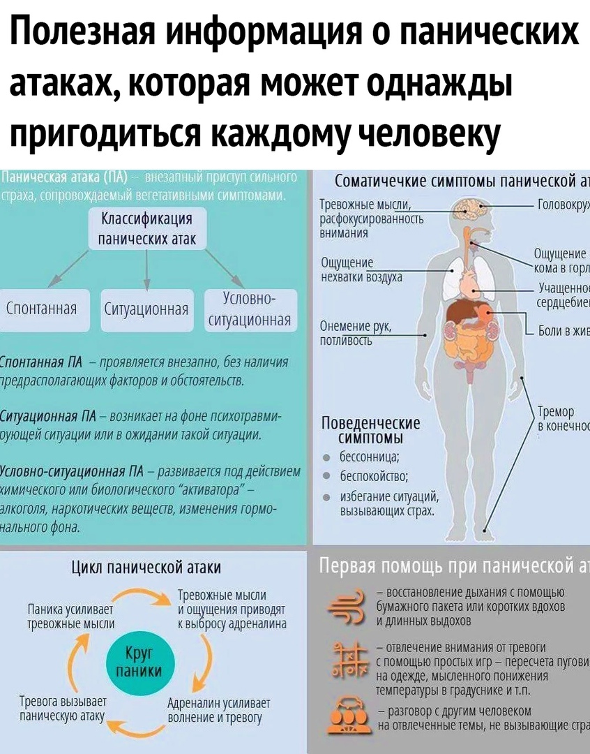 Полезная информация о панических атаках которая может однажды пригодиться каждому человеку Классификация панических атак Условное Спонтанная итуационная ситуационная Спонтанная ПА _ проявляет внезапно без наличия тредратолагающих факторов и обетоятельпв Ситуационная ПА возникаетна фоне тихотравми оующей титуации или в ожидании такои итуации Условно гипационная ПА _ развиваекя под Деипвием тимичегк