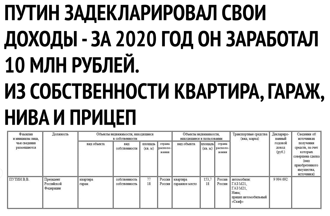 ПУТИН ЗАДЕКЛАРИРОВАЛ СВОИ ДОХОДЫ ЗА 2020 ГОД ОН ЗАРАБОТАЛ 10 МЛН РУБЛЕЙ ИЗ СОБСТВЕННОСТИ КВАРТИРА ГАРАЖ Оёжшвпшшкш Швлз ваш Ештдвгш Тршшршш приш дщщъх пиши зд НИШШВА И ПРИЦЕ так шэшвышшцщ д итп ШШ Ш щ там ты тона в даш Ш средам идиша гптш квв пдш шъргпра 1пп Ркш щит гэг р птшшбш тапы Ш арт г к мм шт