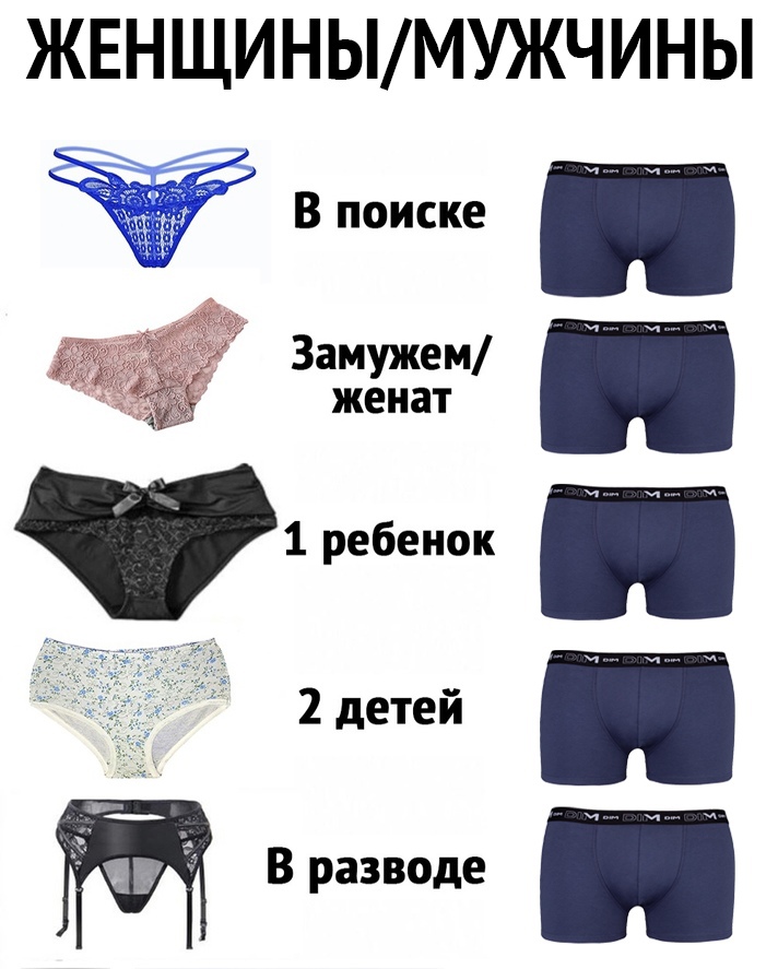 ЖЕНЩИНЫМУЖЧИНЫ В поиске женат В разводе