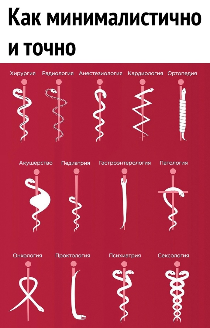 Как МИНИМЭЛИСТИЧНО И ТОЧНО Хирургия Радиология Анестезиология Кардиология Ортопедия Акушерство Педиатрия Гастроэнтерология Патология Онкология Проктология Психиатрия Сексология М